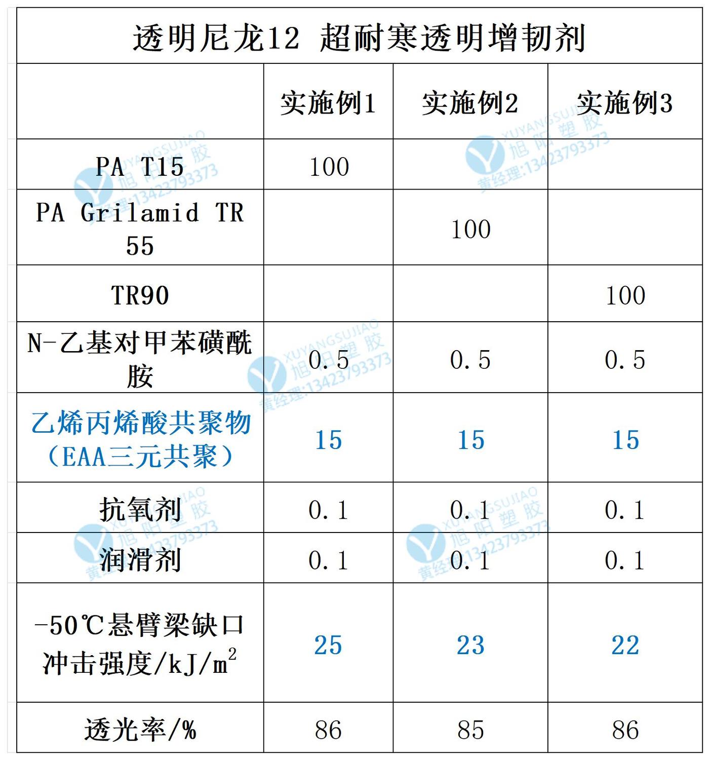 沙林增韧尼龙数据_尼龙12.jpg