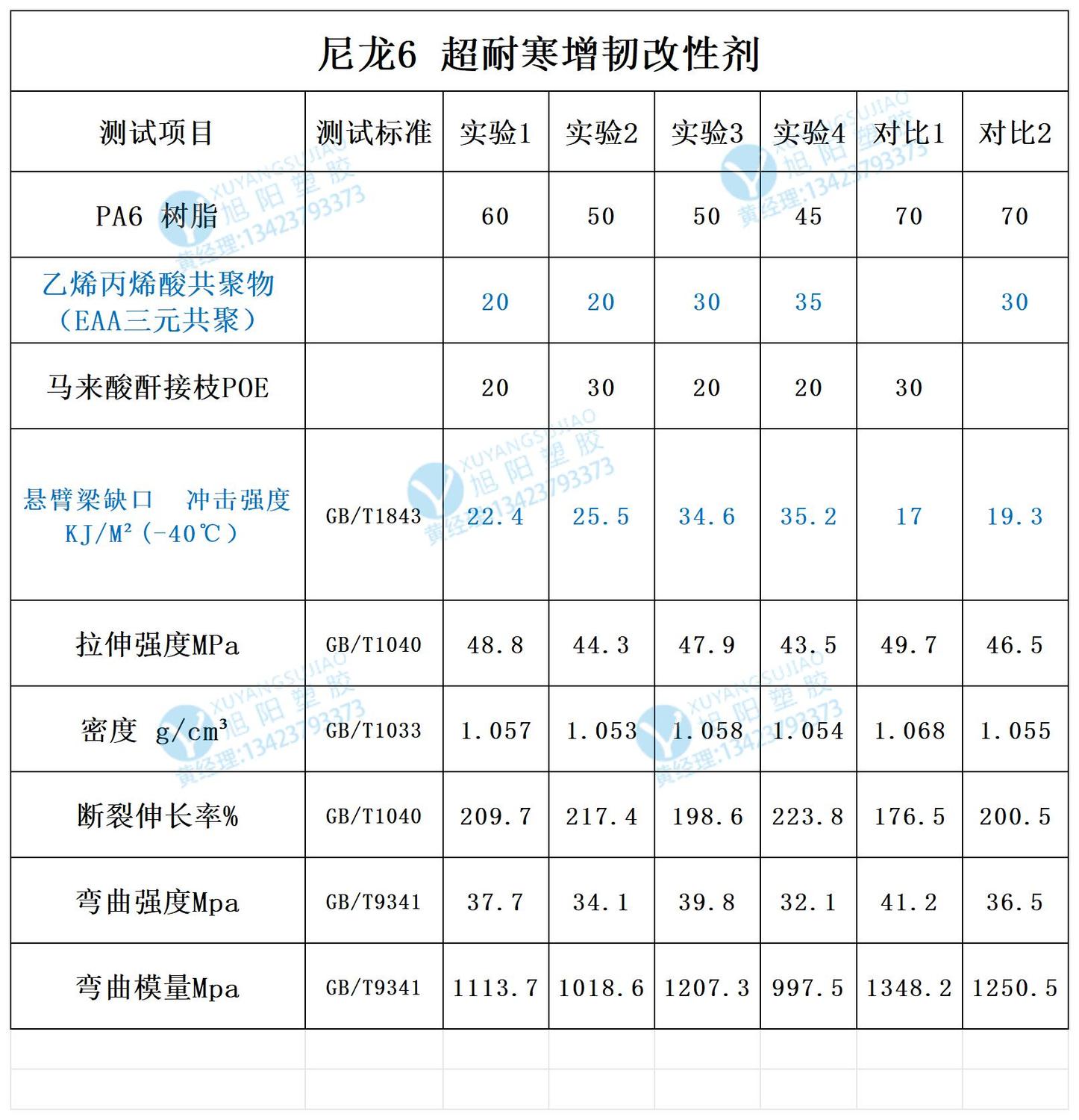 沙林增韧尼龙数据_尼龙6.jpg